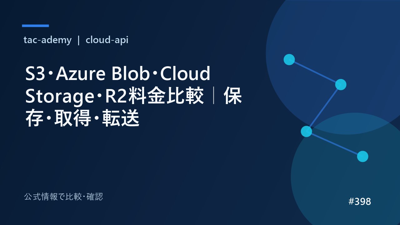 S3・Azure Blob・Cloud Storage・R2料金比較｜保存・取得・転送の比較図解