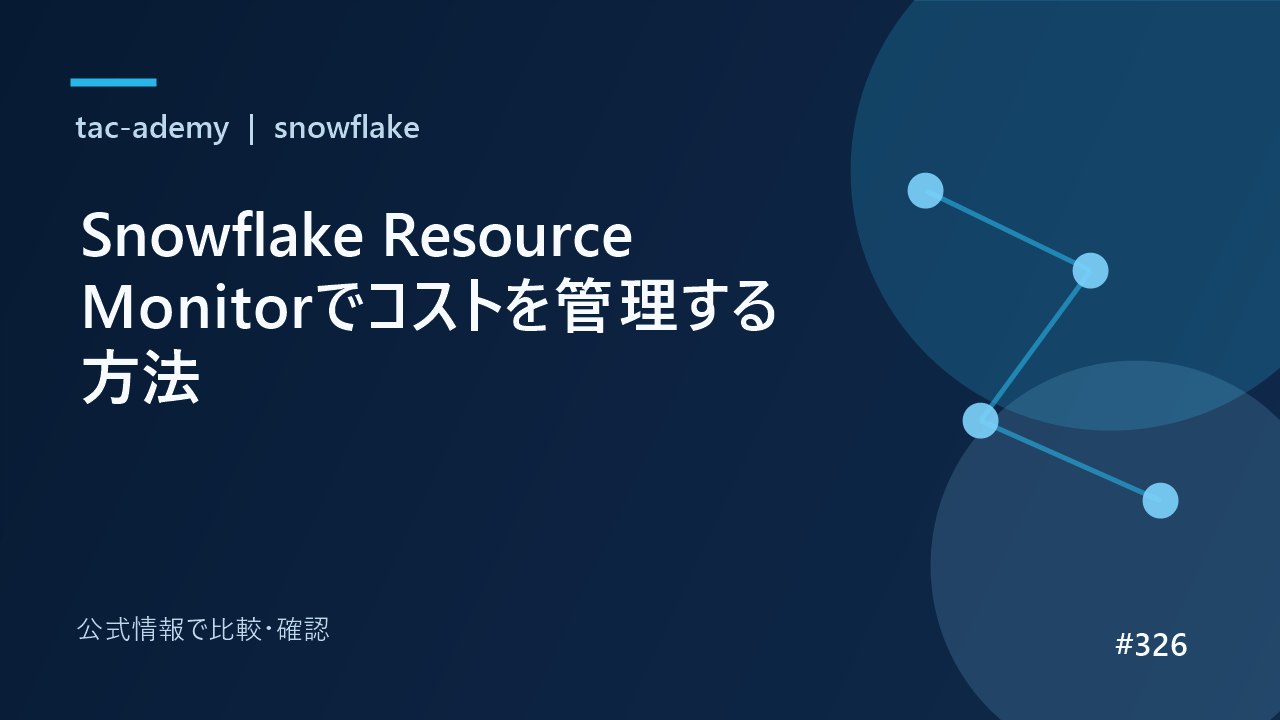 Snowflake Resource Monitorでコストを管理する方法の比較図解